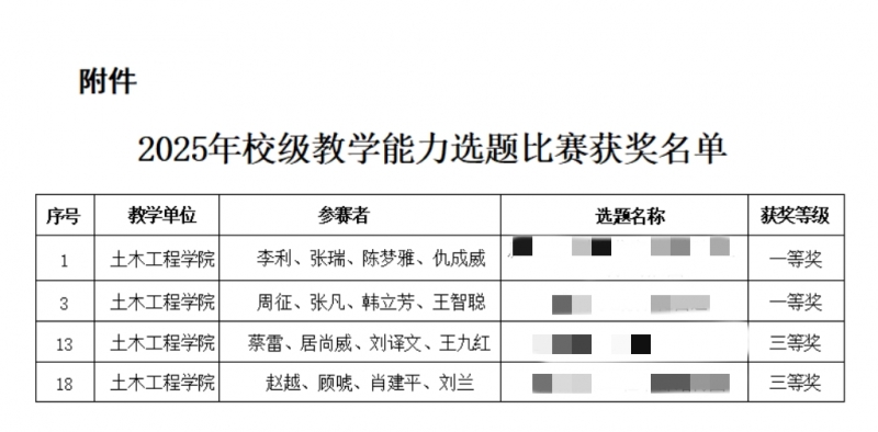 2025年校级教学能力选题比赛获奖名单（马赛克版）.jpg