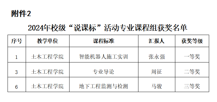 2024年校级“说课标”活动获奖名单.png